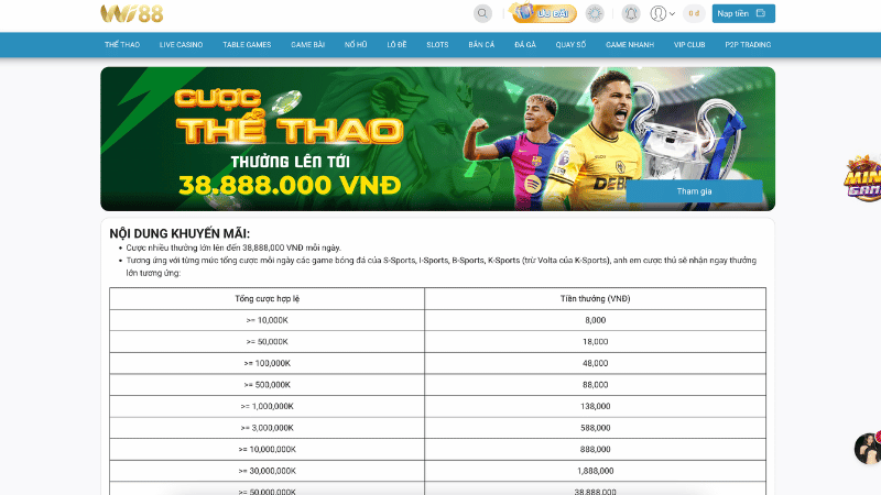 Điều kiện nhận khuyến mãi WI88